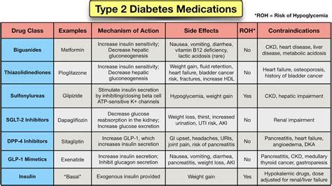 Unibet Dosage & Drug Information .